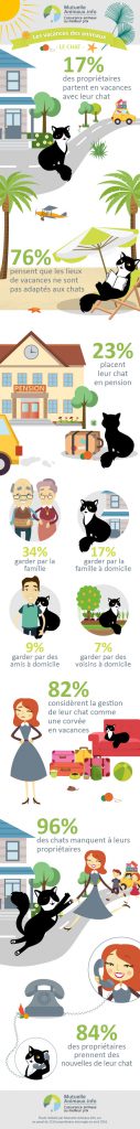 infograpic_chat